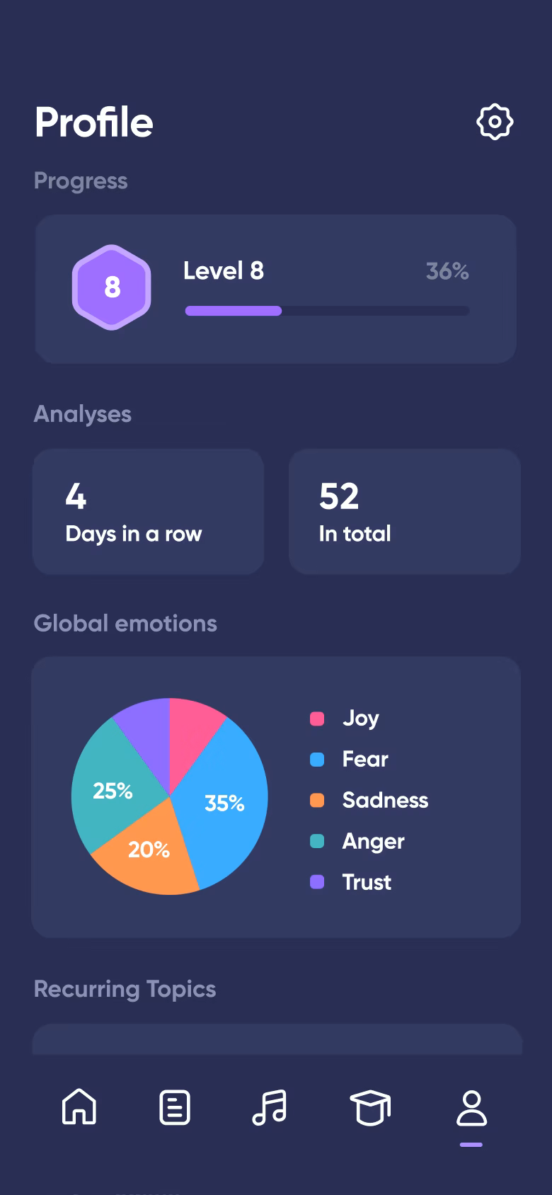 Dreamly profile showing progress and emotional trends