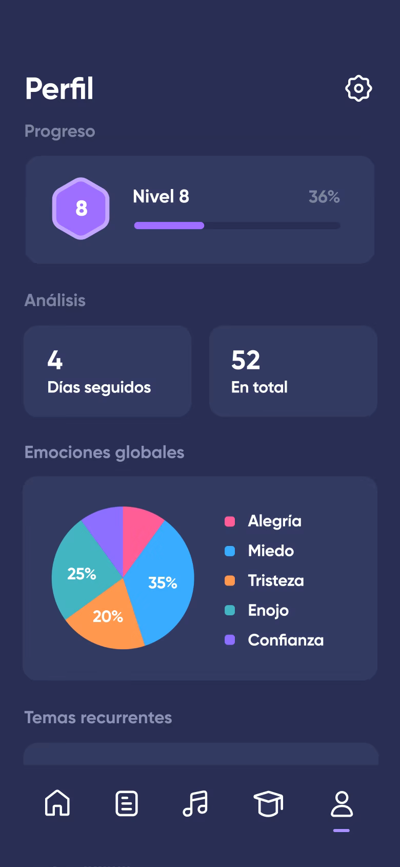Perfil de Dreamly con progreso y tendencias emocionales