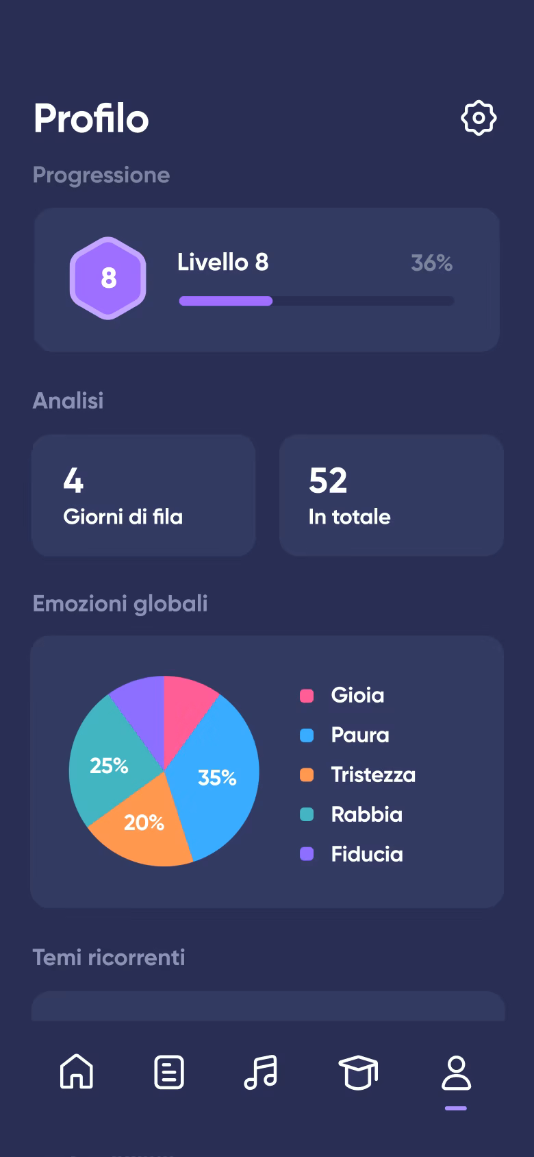 Profilo Dreamly con progressi e tendenze emotive