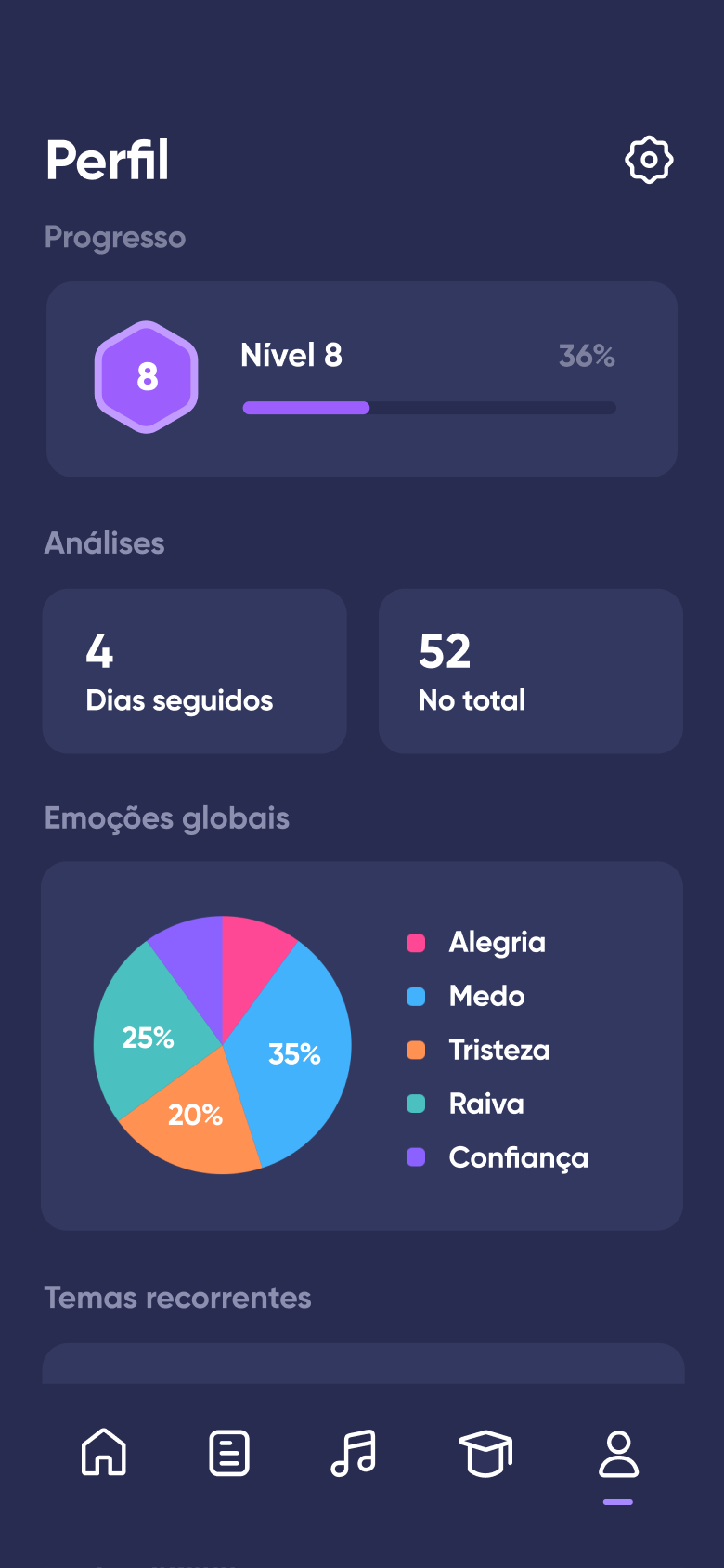Perfil do Dreamly com progresso e tendências emocionais